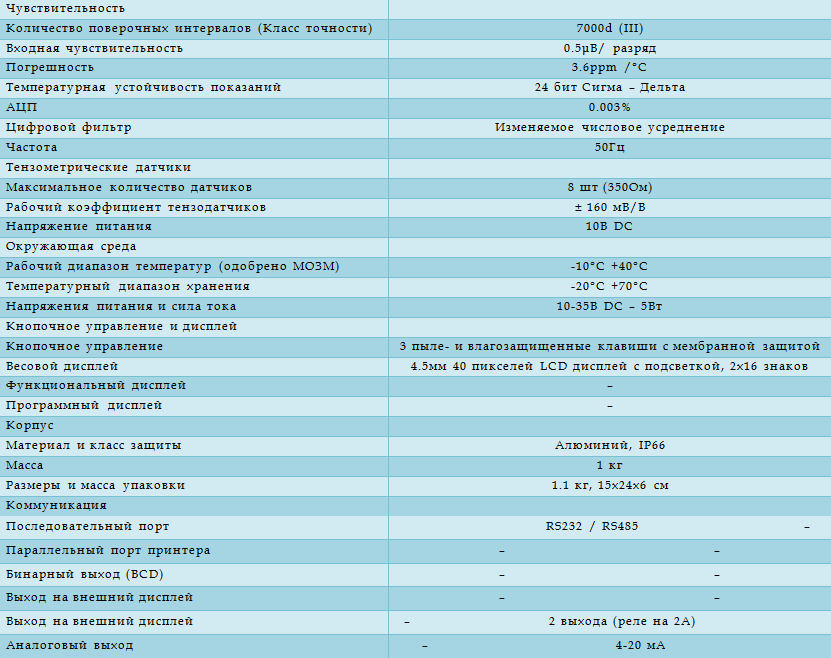 Технические характеристики