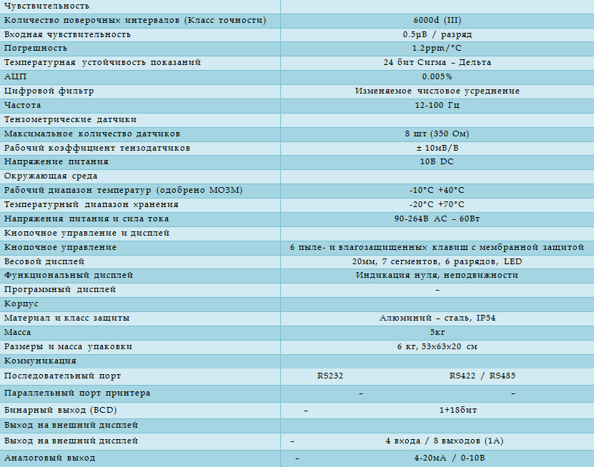 Технические характеристики