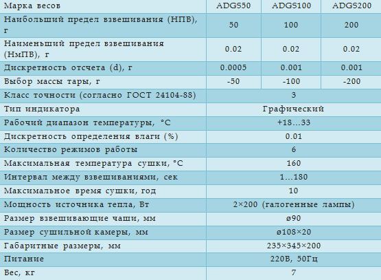 Технические характеристики