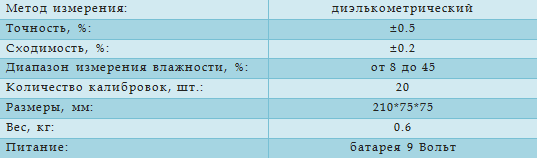 Технические характеристики