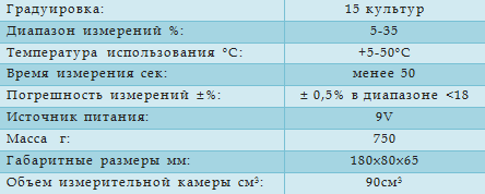 Технические характеристики