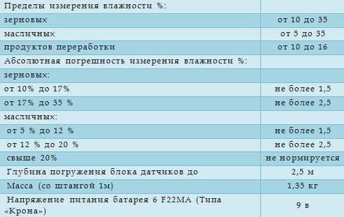 Технические характеристики