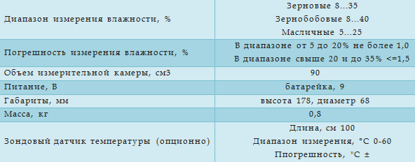 Технические характеристики