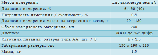 Технические характеристики