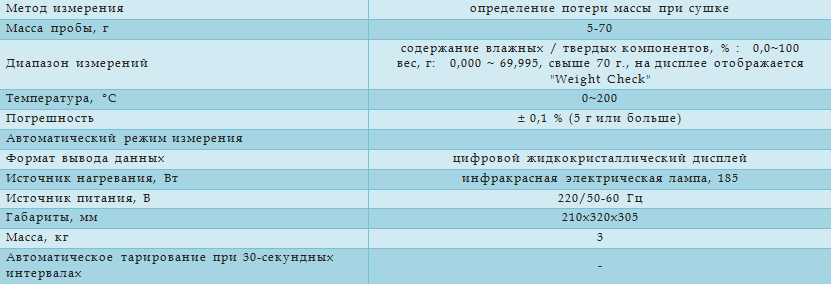 Технические характеристики