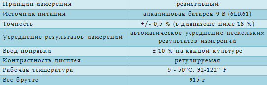Технические характеристики