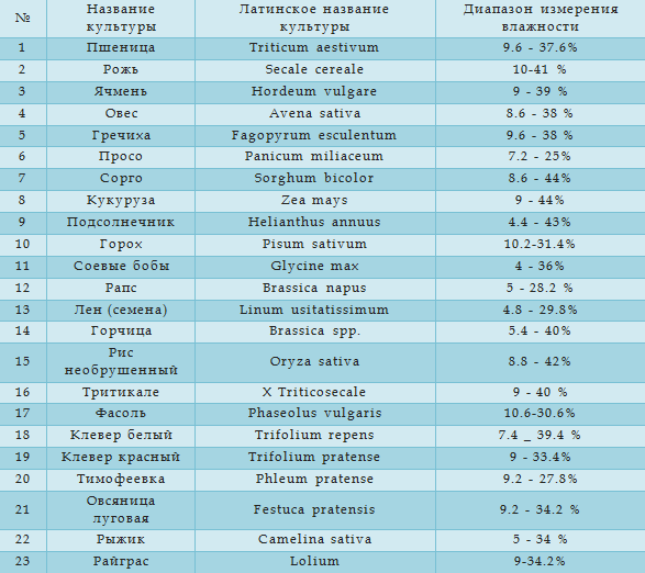 Технические характеристики