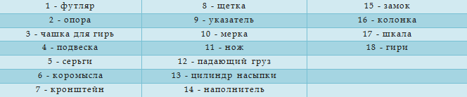 Технические характеристики