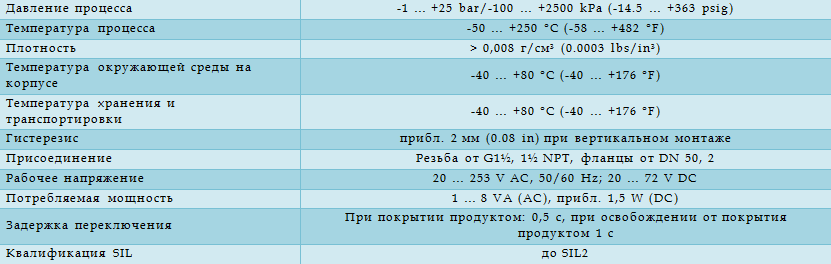 Технические характеристики