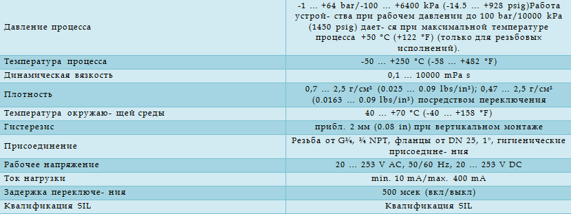 Технические характеристики