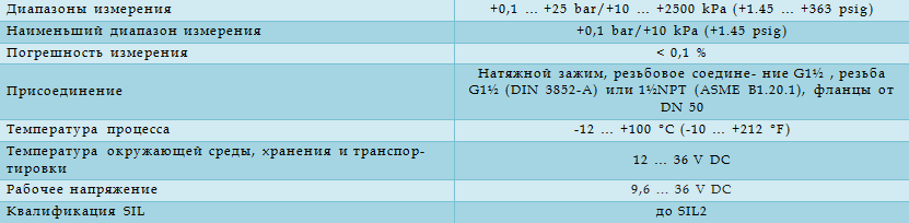 Технические характеристики