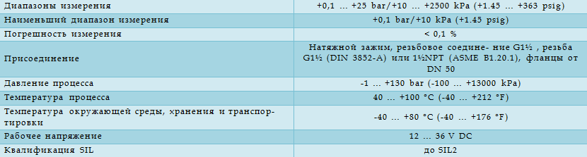 Технические характеристики