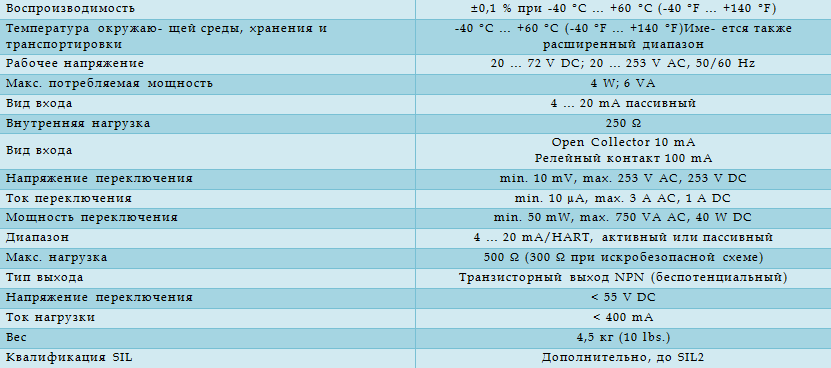 Технические характеристики