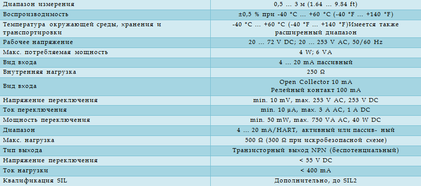 Технические характеристики