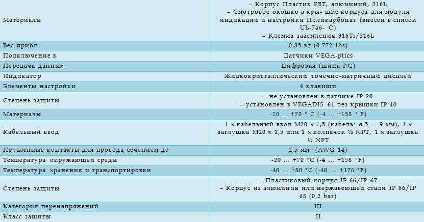 Технические характеристики