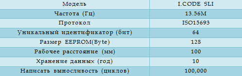 Технические характеристики