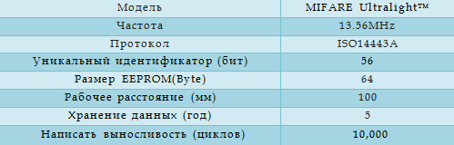 Технические характеристики