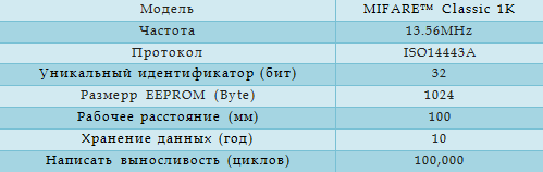 Технические характеристики