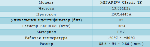 Технические характеристики
