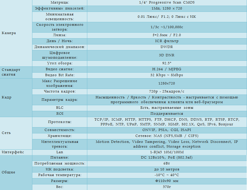 Технические характеристики