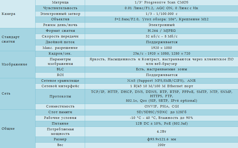 Технические характеристики