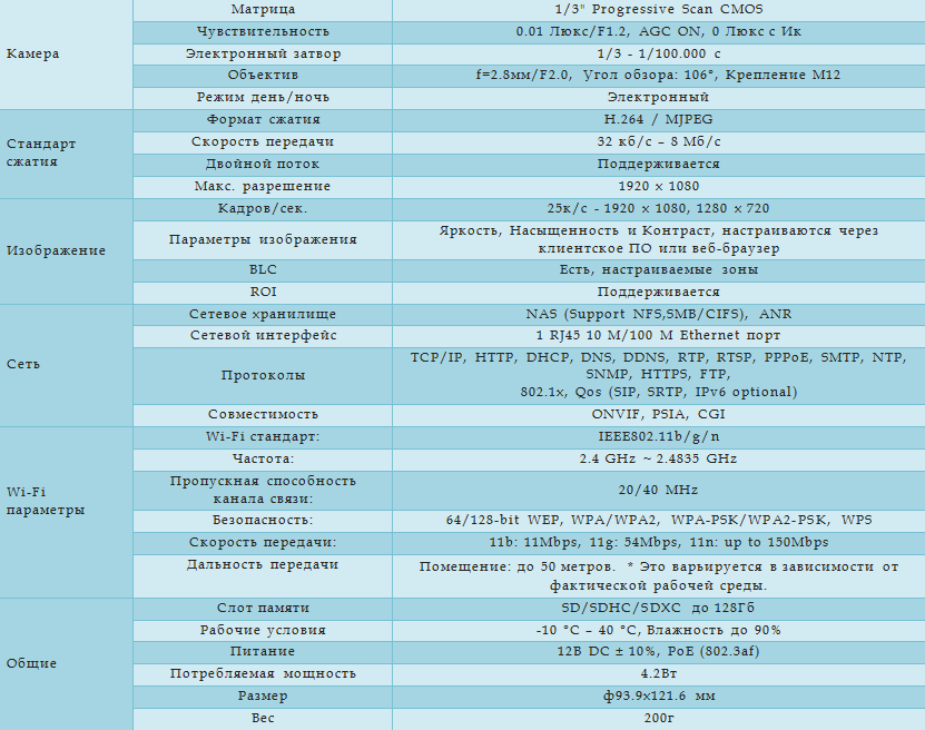 Технические характеристики