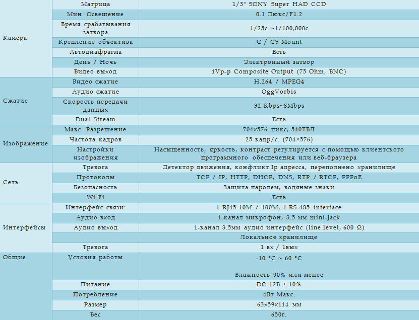 Технические характеристики