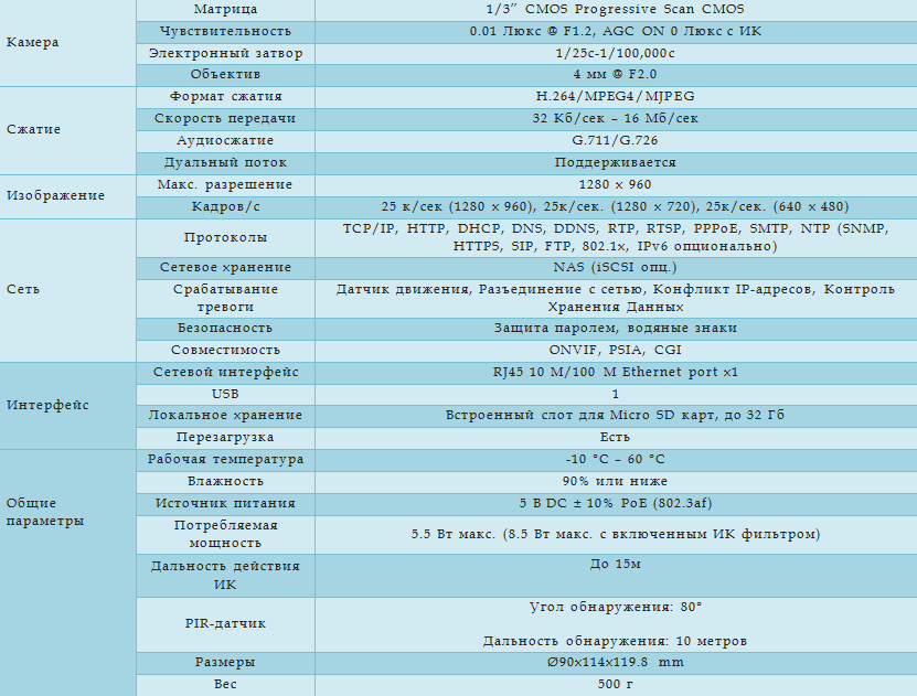 Технические характеристики