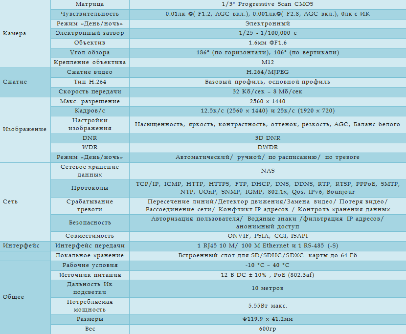 Технические характеристики