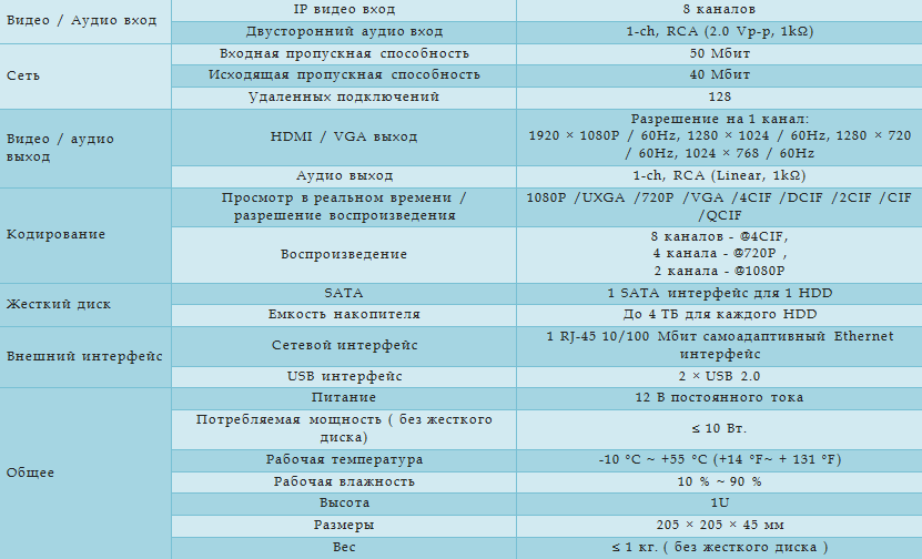 Технические характеристики