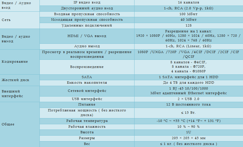 Технические характеристики