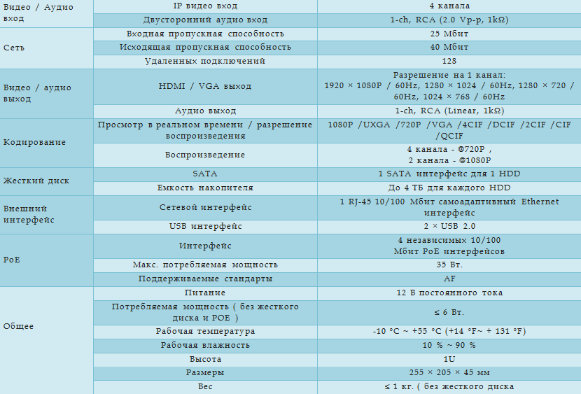 Технические характеристики
