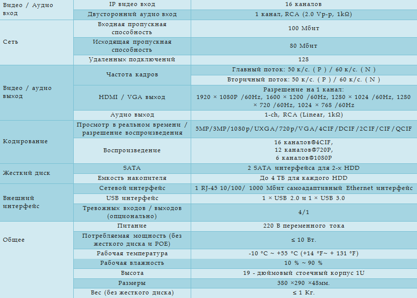 Технические характеристики