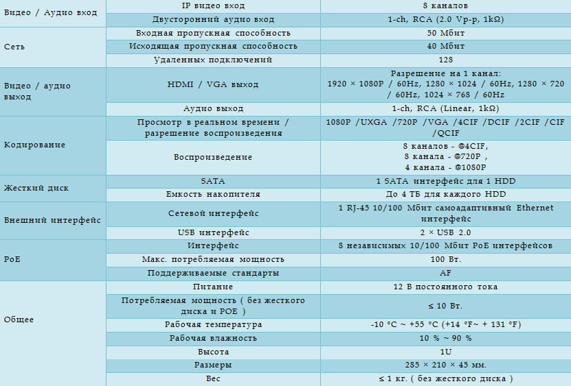 Технические характеристики