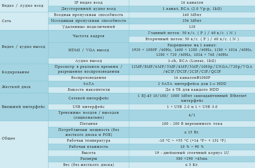 Технические характеристики