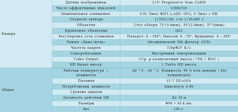 Технические характеристики