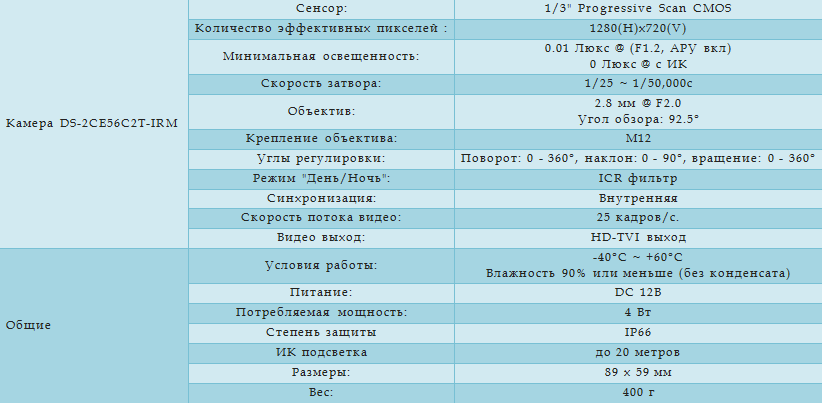 Технические характеристики