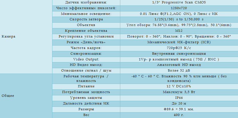 Технические характеристики