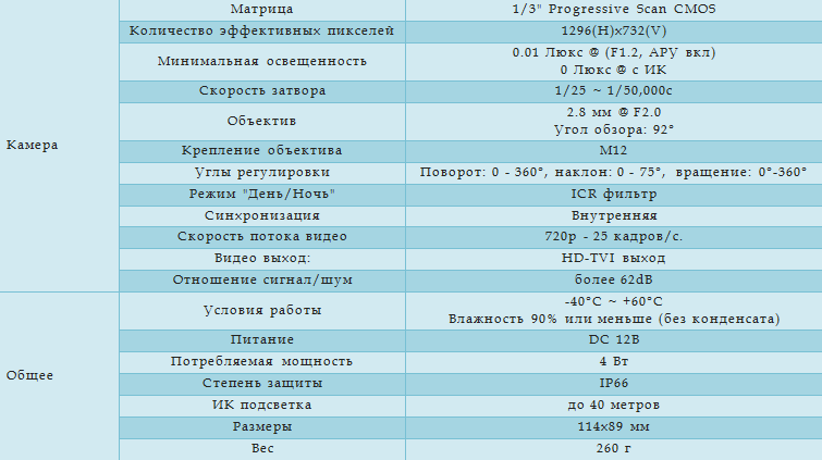 Технические характеристики