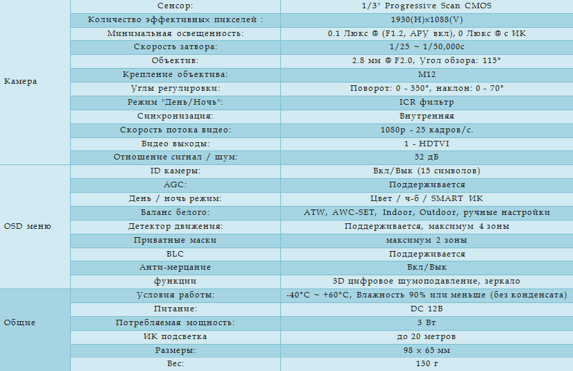 Технические характеристики