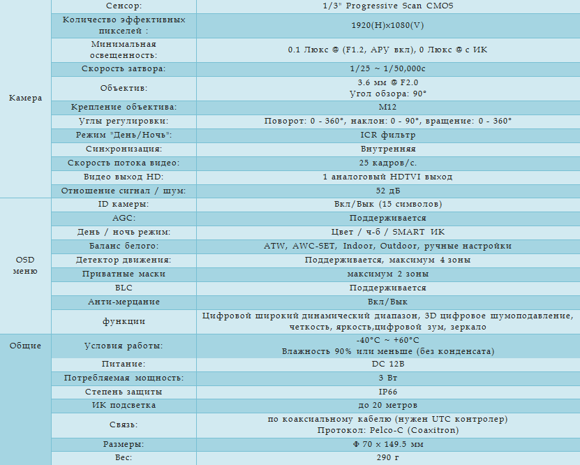 Технические характеристики