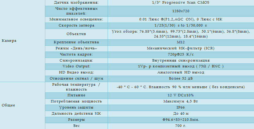 Технические характеристики