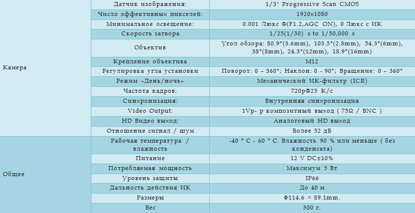 Технические характеристики