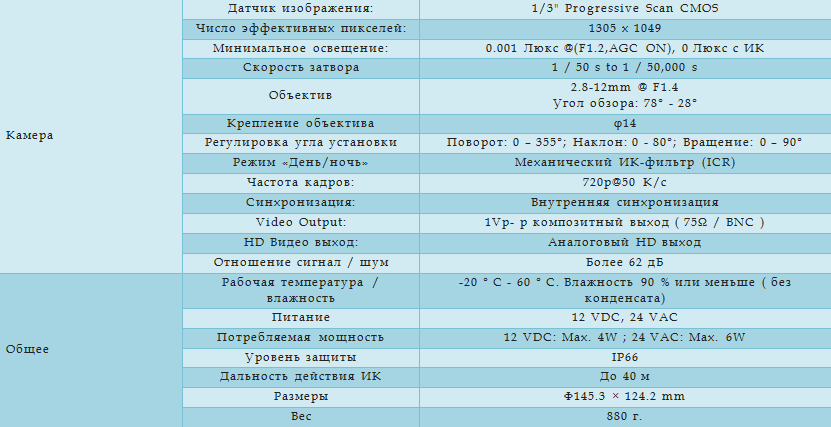 Технические характеристики