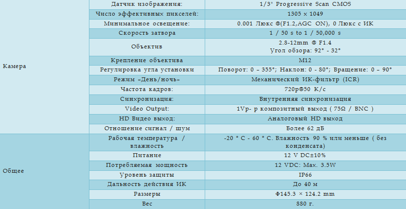 Технические характеристики