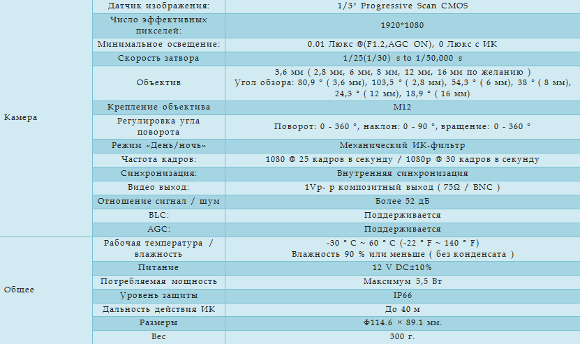 Технические характеристики