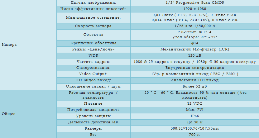 Технические характеристики