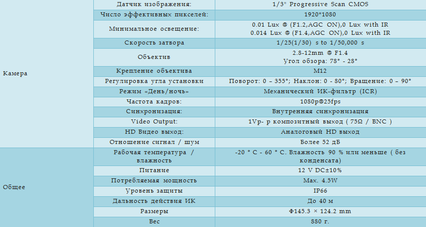 Технические характеристики