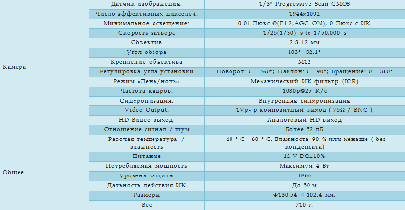 Технические характеристики