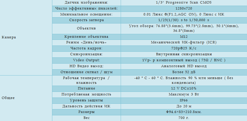 Технические характеристики